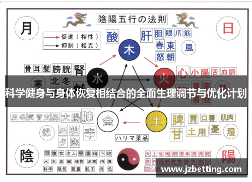 科学健身与身体恢复相结合的全面生理调节与优化计划