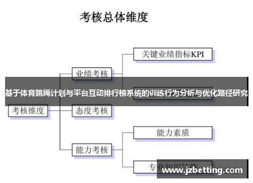 基于体育跳绳计划与平台互动排行榜系统的训练行为分析与优化路径研究