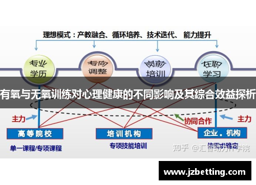有氧与无氧训练对心理健康的不同影响及其综合效益探析