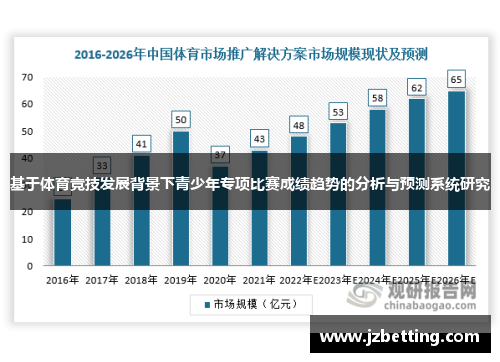 基于体育竞技发展背景下青少年专项比赛成绩趋势的分析与预测系统研究