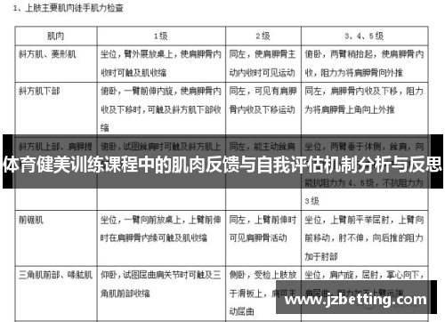 体育健美训练课程中的肌肉反馈与自我评估机制分析与反思