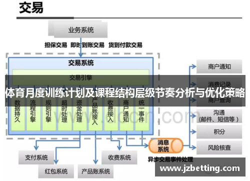 体育月度训练计划及课程结构层级节奏分析与优化策略